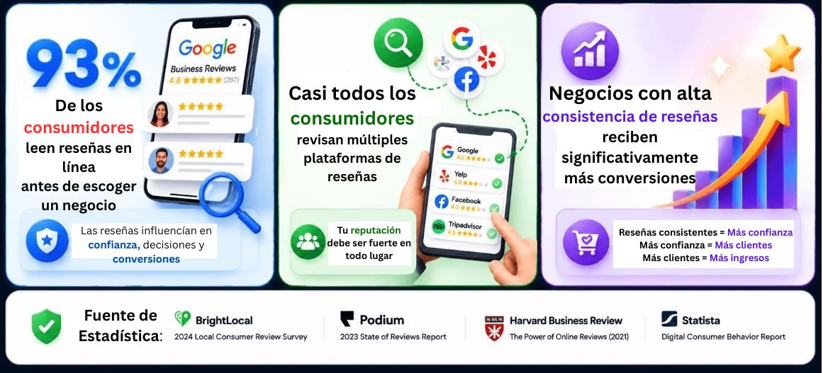 estadisticas